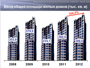 Квартиры на первичном рынке Москвы